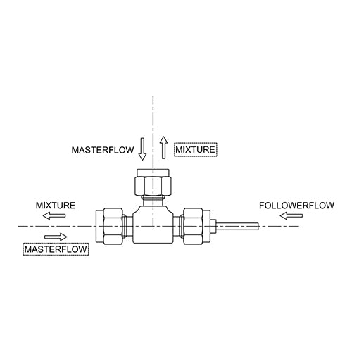 Gas Mixing Chamber