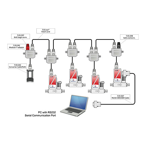 FLOW-BUS, Fieldbus Communication Protocol