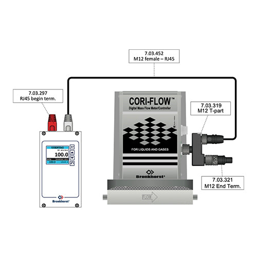 FLOW-BUS, Fieldbus Communication Protocol