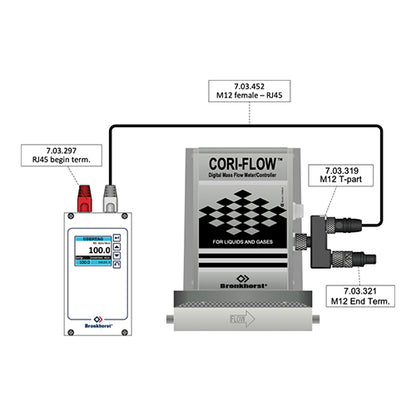 FLOW-BUS, Fieldbus Communication Protocol