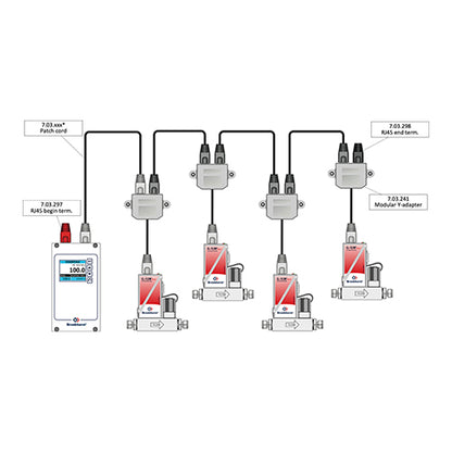 FLOW-BUS, Fieldbus Communication Protocol