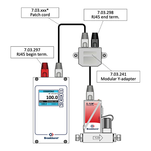 FLOW-BUS, Fieldbus Communication Protocol