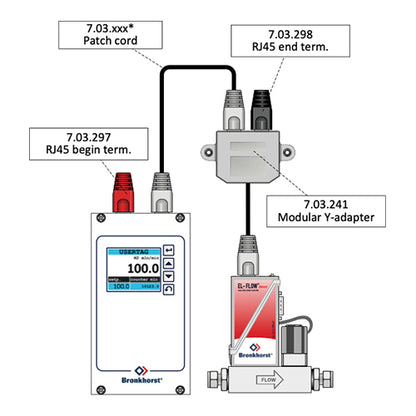 FLOW-BUS, Fieldbus Communication Protocol