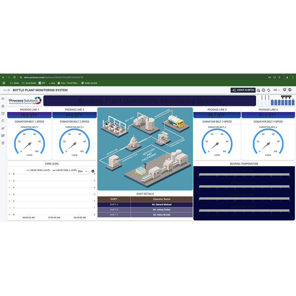 Industrial Wireless Monitoring Systems