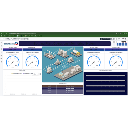 Industrial Wireless Monitoring Systems