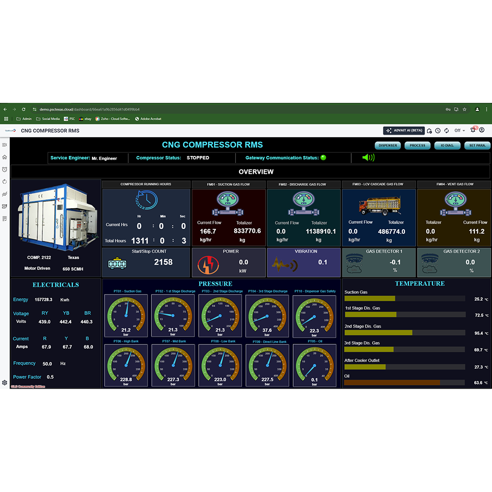 Industrial Wireless Monitoring Systems