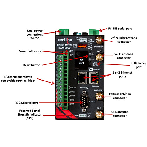 RAM 9000 Series Cellular RTU