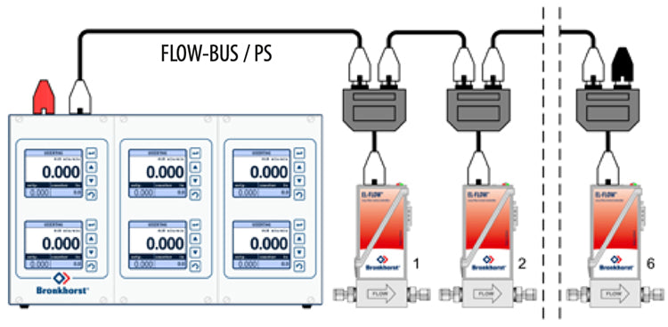 FLOW-BUS, Fieldbus Communication Protocol