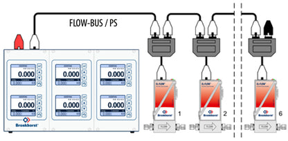 FLOW-BUS, Fieldbus Communication Protocol