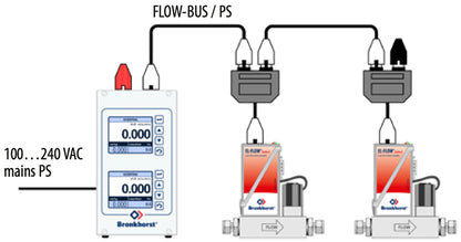 FLOW-BUS, Fieldbus Communication Protocol