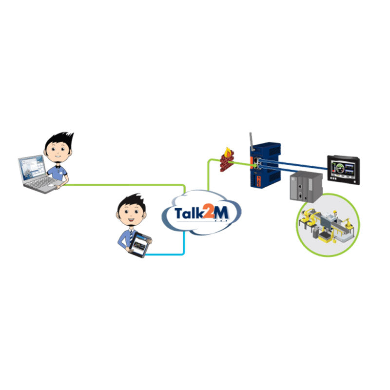 Ewon Talk2M Automation Software